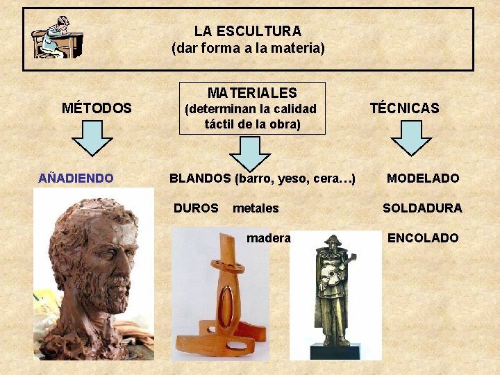 LA ESCULTURA (dar forma a la materia) MÉTODOS MATERIALES (determinan la calidad táctil de