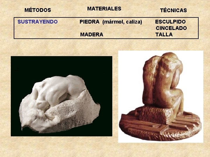 MÉTODOS MATERIALES TÉCNICAS SUSTRAYENDO PIEDRA (mármol, caliza) ESCULPIDO CINCELADO MADERA TALLA 