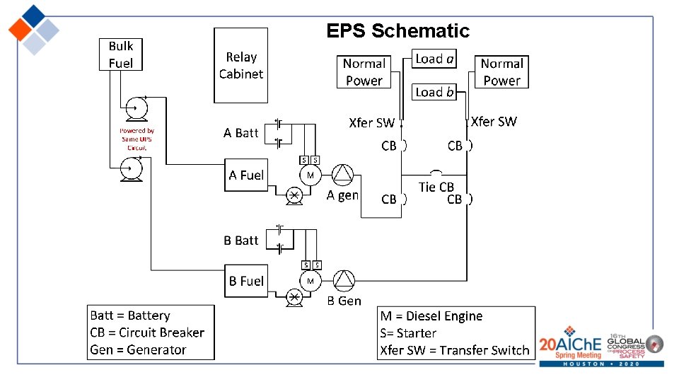 EPS Schematic 