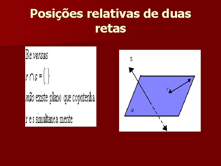 Posições relativas de duas retas Posições relativas de duas retas