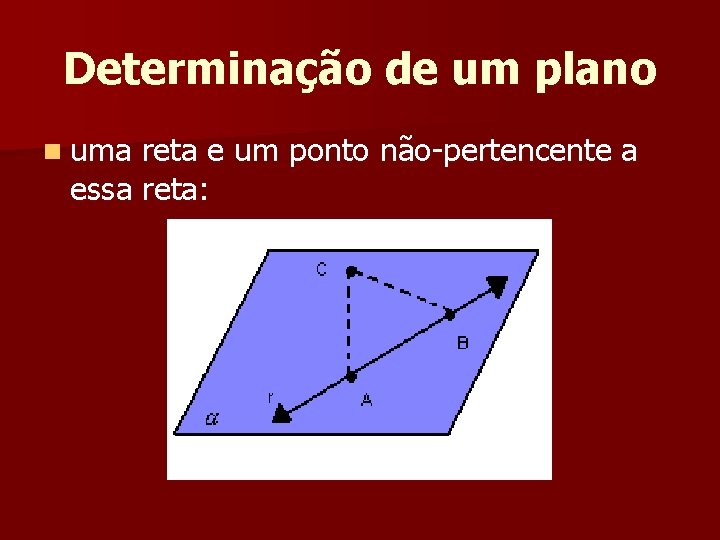 Determinação de um plano n uma reta e um ponto não-pertencente a essa reta: Determinação de um plano n uma reta e um ponto não-pertencente a essa reta: