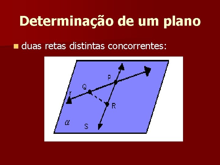 Determinação de um plano n duas retas distintas concorrentes: Determinação de um plano n duas retas distintas concorrentes: