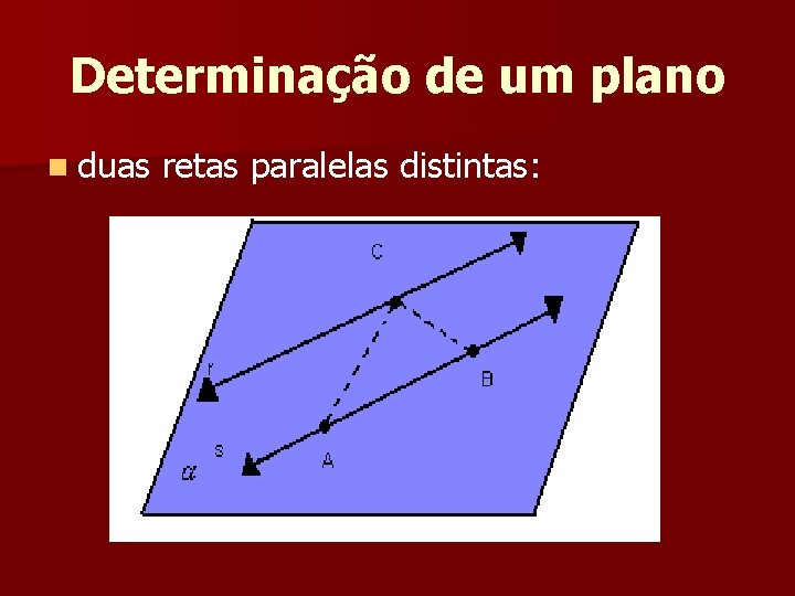 Determinação de um plano n duas retas paralelas distintas: Determinação de um plano n duas retas paralelas distintas: