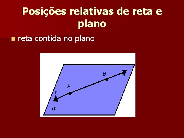 Posições relativas de reta e plano n reta contida no plano Posições relativas de reta e plano n reta contida no plano