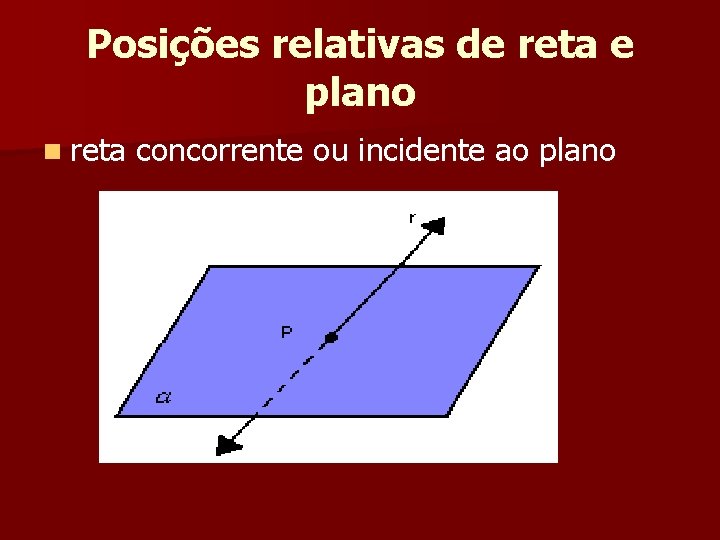 Posições relativas de reta e plano n reta concorrente ou incidente ao plano Posições relativas de reta e plano n reta concorrente ou incidente ao plano