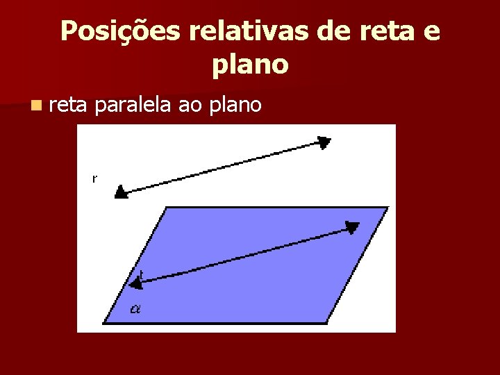 Posições relativas de reta e plano n reta paralela ao plano Posições relativas de reta e plano n reta paralela ao plano