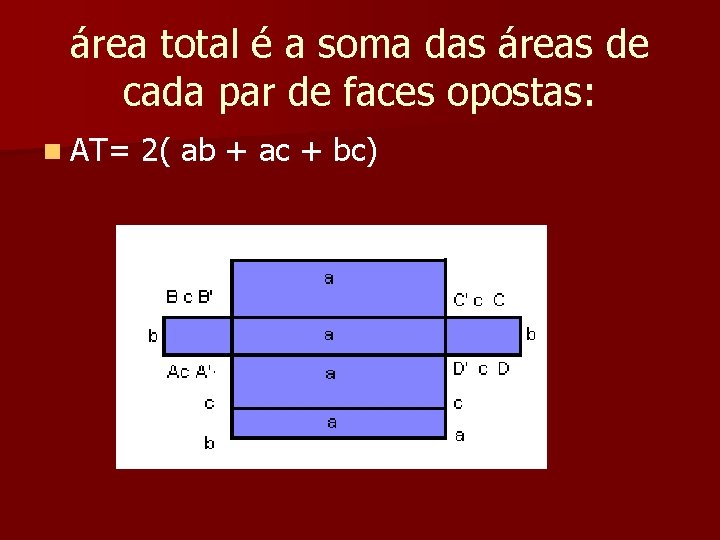 área total é a soma das áreas de cada par de faces opostas: n área total é a soma das áreas de cada par de faces opostas: n