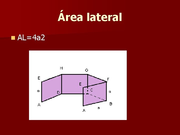 Área lateral n AL=4 a 2 Área lateral n AL=4 a 2