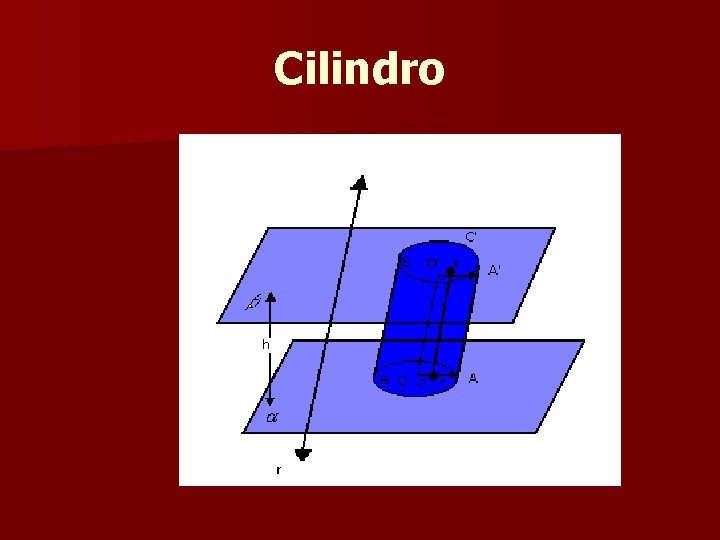 Cilindro Cilindro