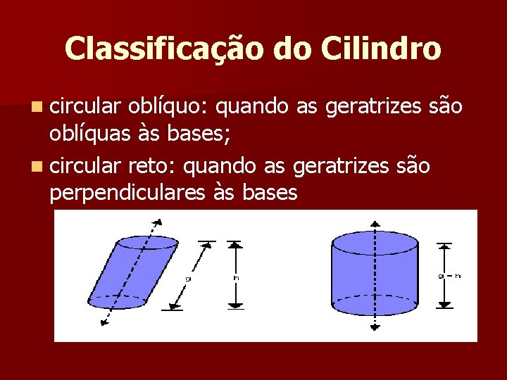 Classificação do Cilindro n circular oblíquo: quando as geratrizes são oblíquas às bases; n Classificação do Cilindro n circular oblíquo: quando as geratrizes são oblíquas às bases; n