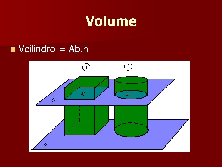 Volume n Vcilindro = Ab. h Volume n Vcilindro = Ab. h