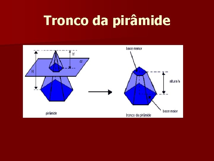 Tronco da pirâmide Tronco da pirâmide