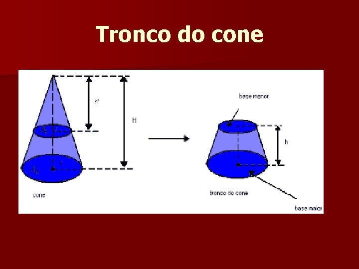 Tronco do cone Tronco do cone