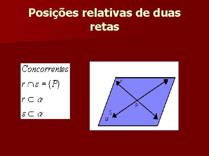 Posições relativas de duas retas Posições relativas de duas retas