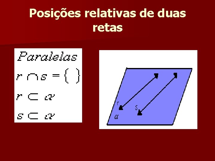 Posições relativas de duas retas Posições relativas de duas retas