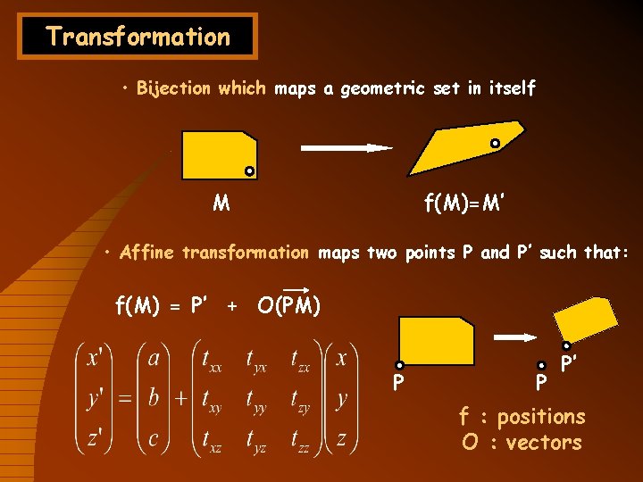 Transformation • Bijection which maps a geometric set in itself M f(M)=M’ • Affine