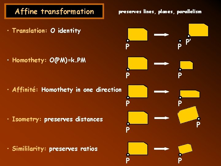 Affine transformation preserves lines, planes, parallelism • Translation: O identity P P P P’