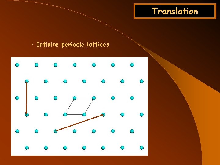 Translation • Infinite periodic lattices 