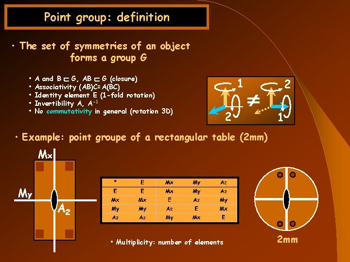 Point group: definition • The set of symmetries of an object forms a group