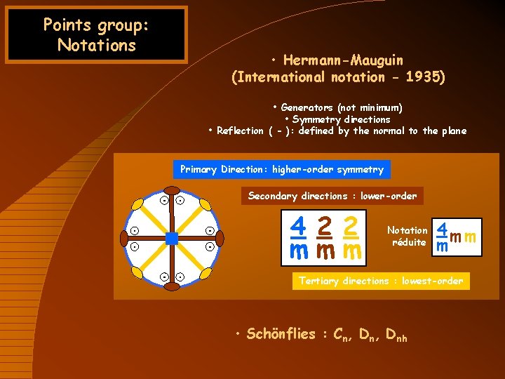 Points group: Notations • Hermann-Mauguin (International notation - 1935) • Generators (not minimum) •