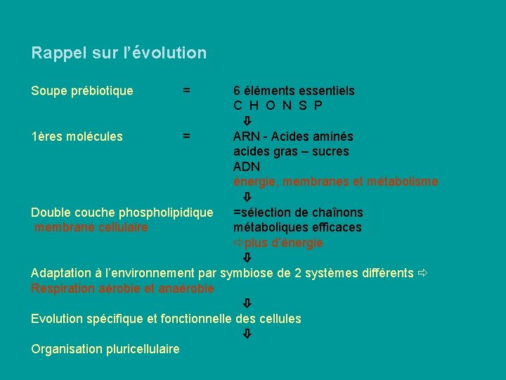 Rappel sur l’évolution Soupe prébiotique = 6 éléments essentiels C H O N S Rappel sur l’évolution Soupe prébiotique = 6 éléments essentiels C H O N S