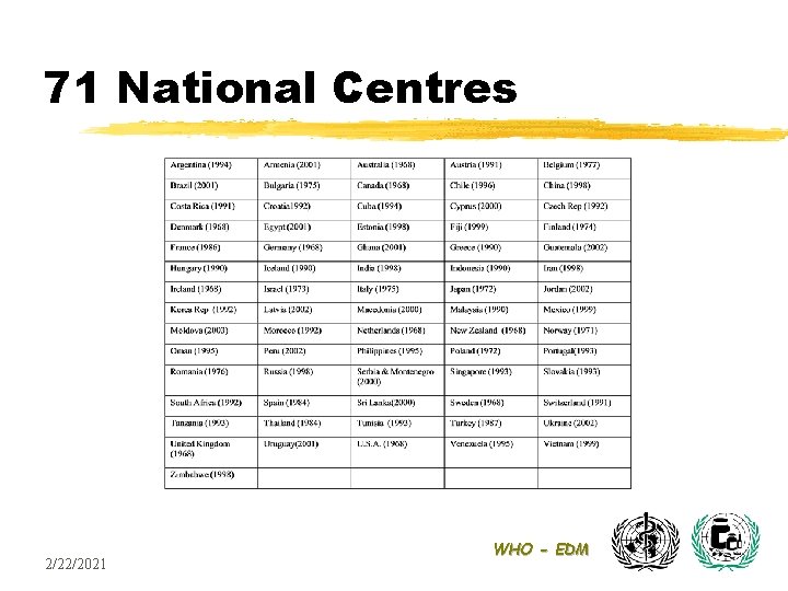 71 National Centres 2/22/2021 WHO - EDM 