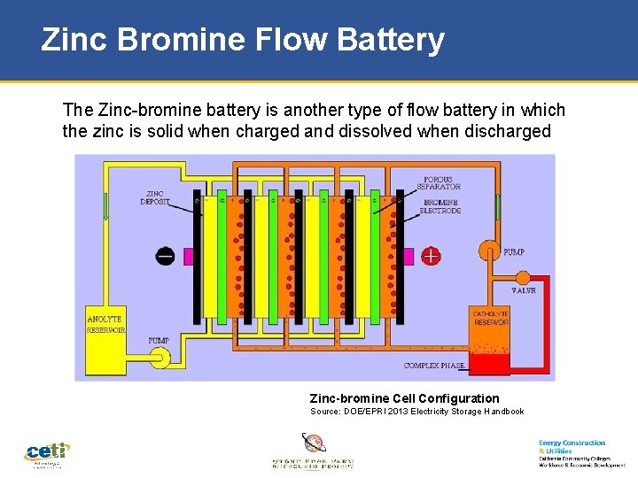 Zinc Bromine Flow Battery The Zinc-bromine battery is another type of flow battery in