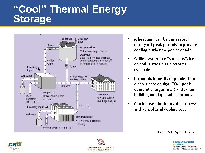 “Cool” Thermal Energy Storage • A heat sink can be generated during off peak