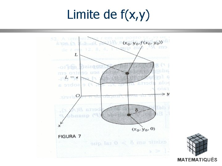 Limite de f(x, y) 