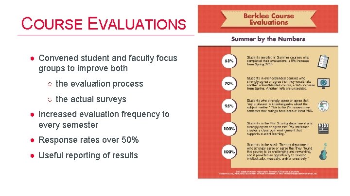 COURSE EVALUATIONS ● Convened student and faculty focus groups to improve both ○ the