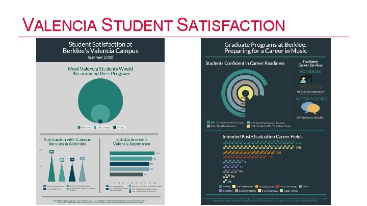 VALENCIA STUDENT SATISFACTION 
