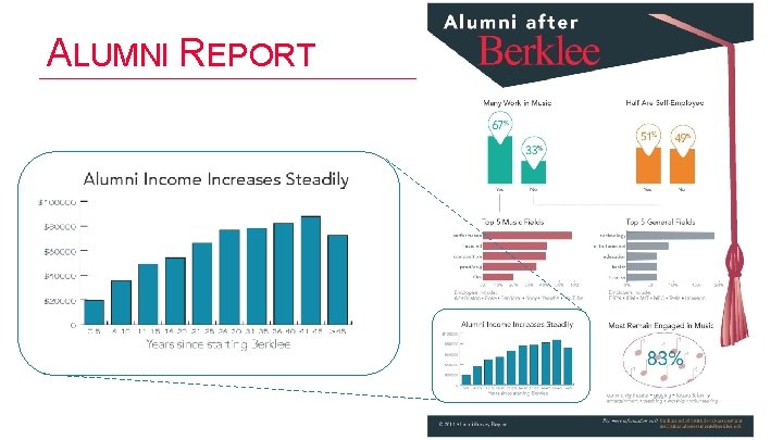 ALUMNI REPORT 