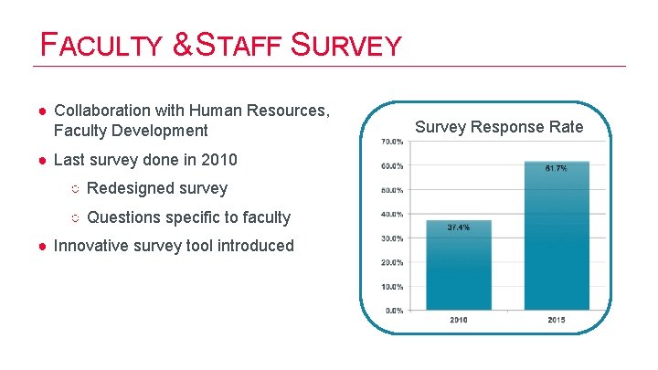 FACULTY & STAFF SURVEY ● Collaboration with Human Resources, Faculty Development ● Last survey