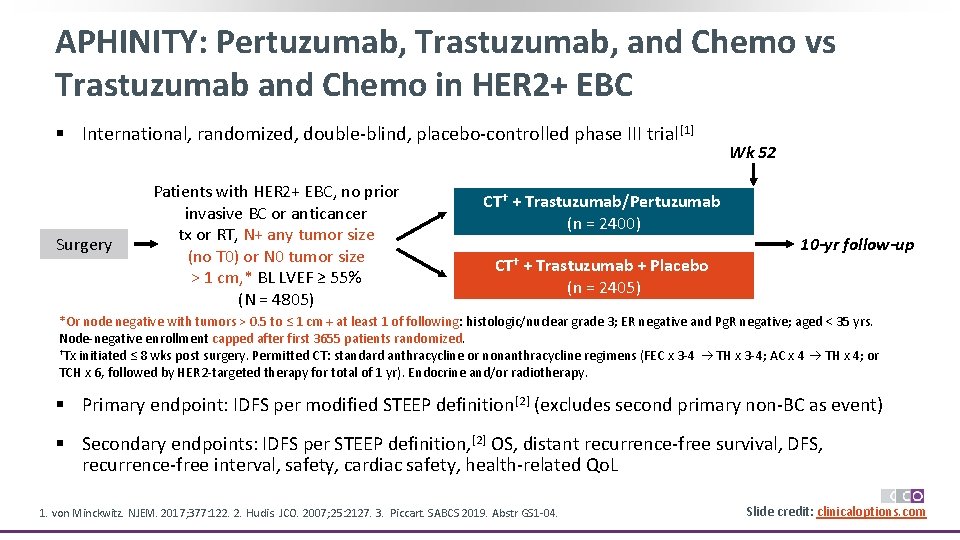 APHINITY: Pertuzumab, Trastuzumab, and Chemo vs Trastuzumab and Chemo in HER 2+ EBC §