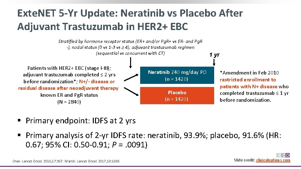 Exte. NET 5 -Yr Update: Neratinib vs Placebo After Adjuvant Trastuzumab in HER 2+