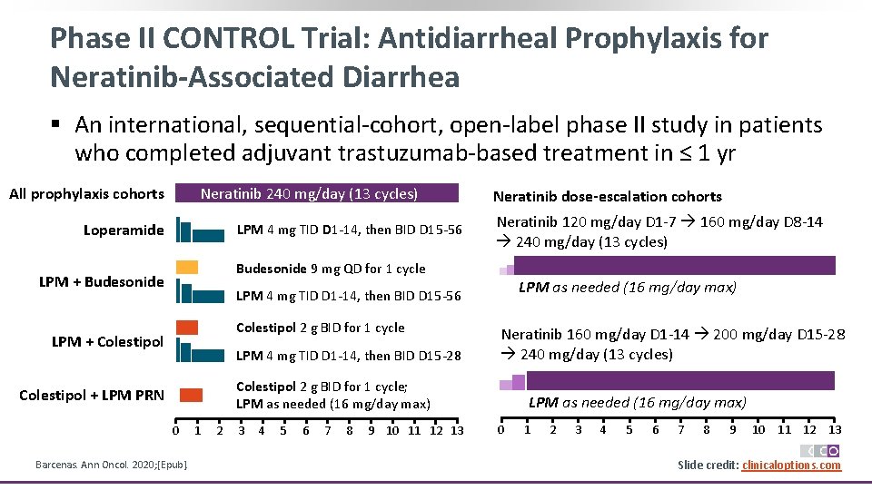 Phase II CONTROL Trial: Antidiarrheal Prophylaxis for Neratinib-Associated Diarrhea § An international, sequential-cohort, open-label