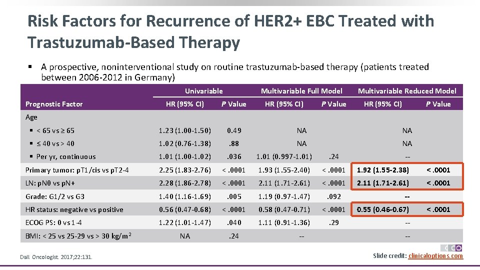 Risk Factors for Recurrence of HER 2+ EBC Treated with Trastuzumab-Based Therapy § A