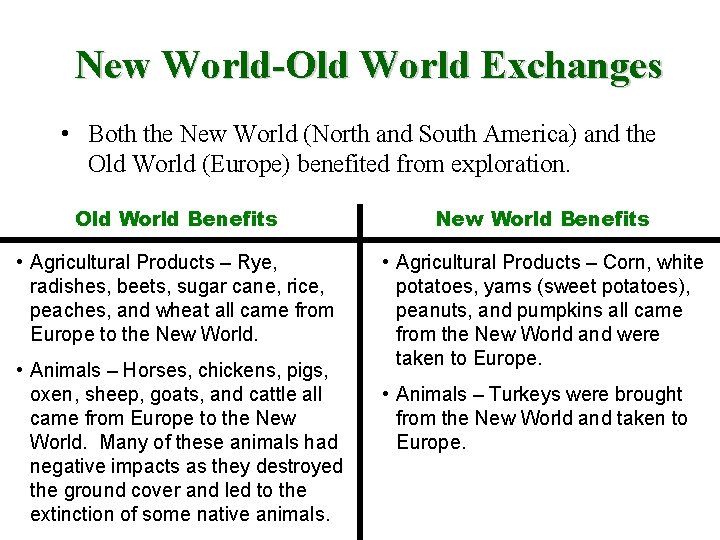 New World-Old World Exchanges • Both the New World (North and South America) and
