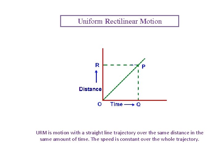 Uniform Rectilinear Motion URM is motion with a straight line trajectory over the same
