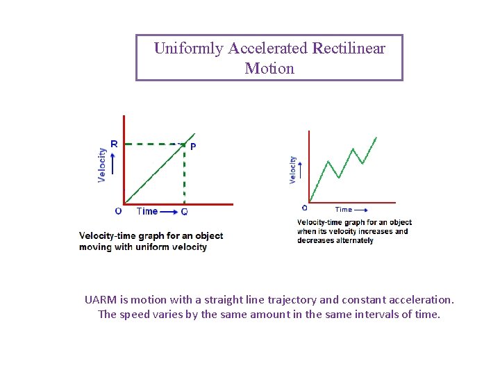 Uniformly Accelerated Rectilinear Motion UARM is motion with a straight line trajectory and constant