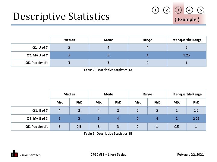 Descriptive Statistics { Example } Median Mode Range Inter-quartile Range Q 1. U of