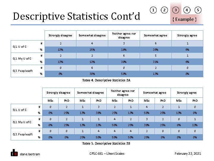 Descriptive Statistics Cont’d Q 1. U of C Q 2. My U of C