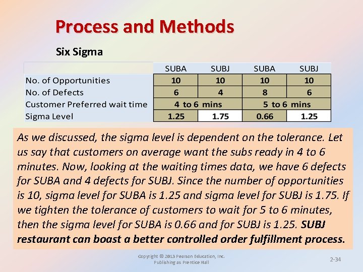 Process and Methods Six Sigma As we discussed, the sigma level is dependent on Process and Methods Six Sigma As we discussed, the sigma level is dependent on