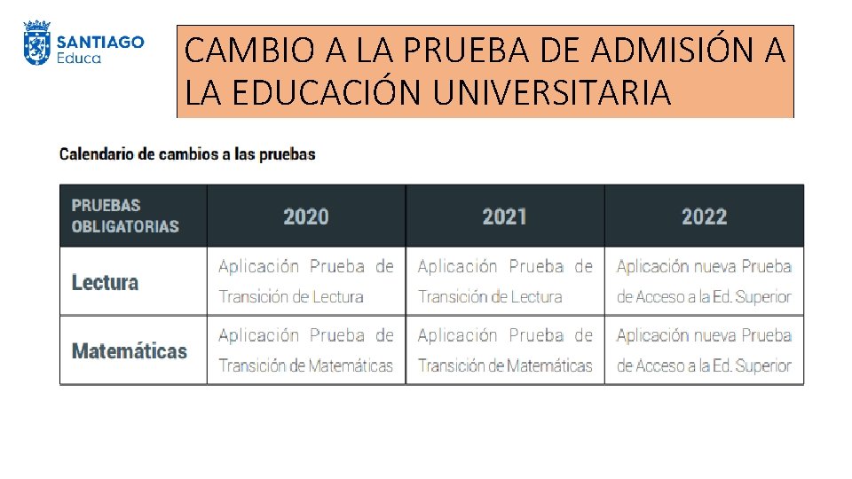 CAMBIO A LA PRUEBA DE ADMISIÓN A LA EDUCACIÓN UNIVERSITARIA 