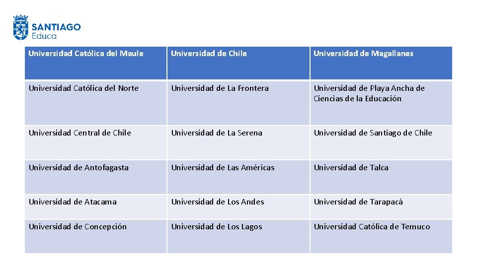 Universidad Católica del Maule Universidad de Chile Universidad de Magallanes Universidad Católica del Norte