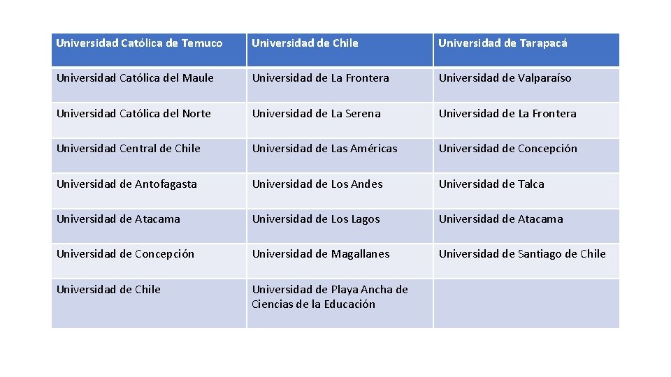 Universidad Católica de Temuco Universidad de Chile Universidad de Tarapacá Universidad Católica del Maule
