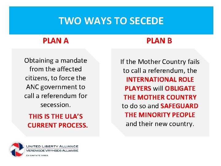 TWO WAYS TO SECEDE PLAN A PLAN B Obtaining a mandate from the affected