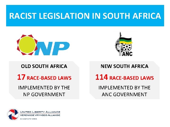 RACIST LEGISLATION IN SOUTH AFRICA OLD SOUTH AFRICA NEW SOUTH AFRICA 17 RACE-BASED LAWS