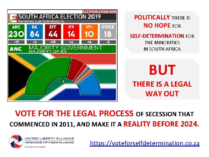 POLITICALLY THERE IS NO HOPE FOR SELF-DETERMINATION FOR THE MINORITIES IN SOUTH AFRICA BUT
