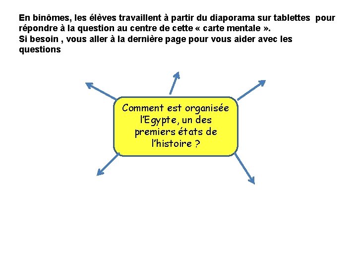 En binômes, les élèves travaillent à partir du diaporama sur tablettes pour répondre à